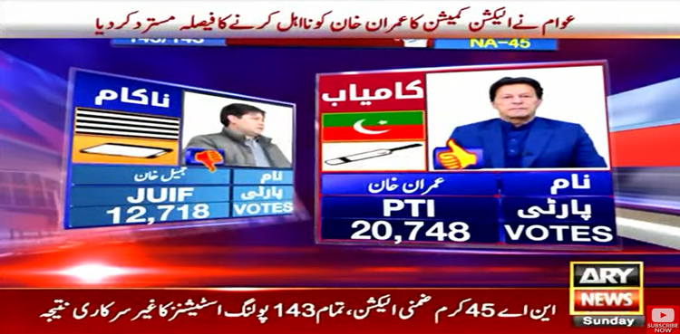 Imran Khan Wins NA 45 Kurram By Polls By Big Margin   NA 45 Kurram By Polls Results 2 