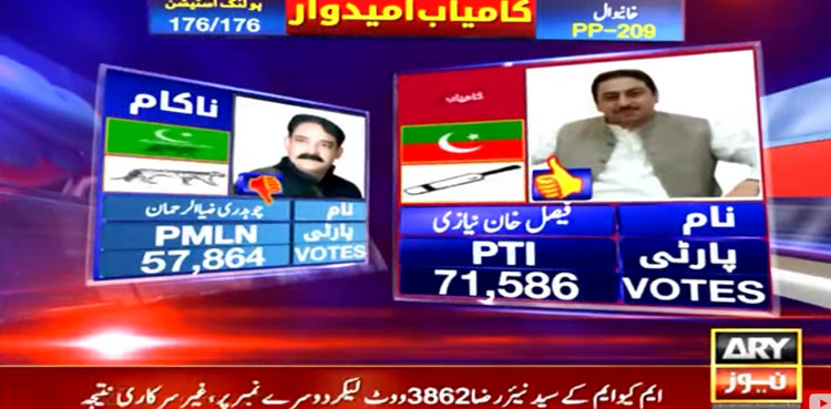 By Elections 2022 Imran Khan Vs Pdm Results