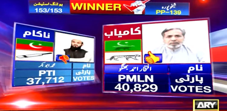 By Elections 2022 Imran Khan Vs Pdm Results