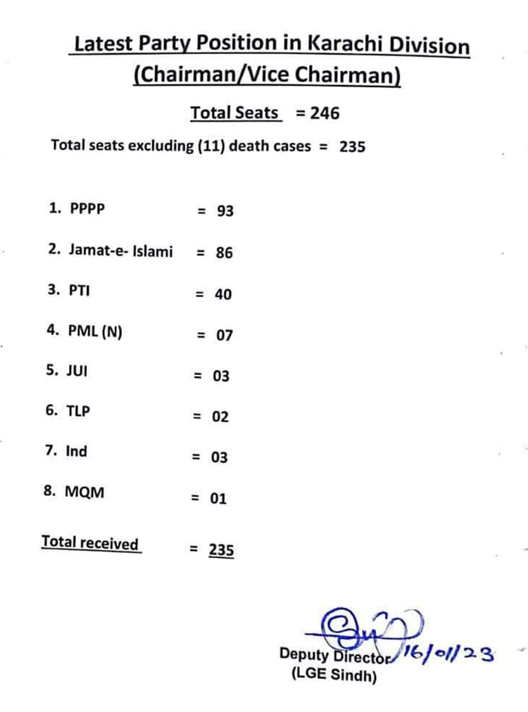 Karachi LG polls results, Hafiz Naeemur Rehman, JI