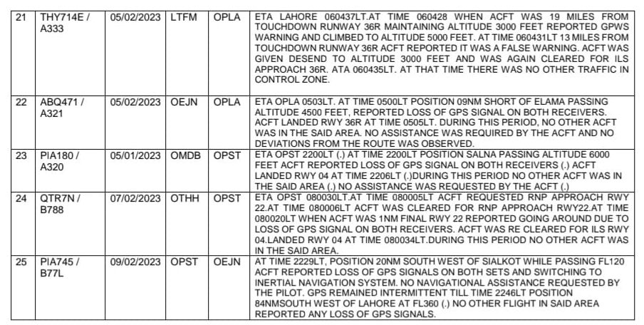 GPS, Disruption signals, flight safety risks