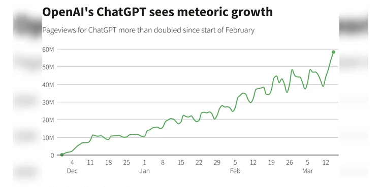 ChatGPT, founder, breaks silence, bug hits, users worldwide