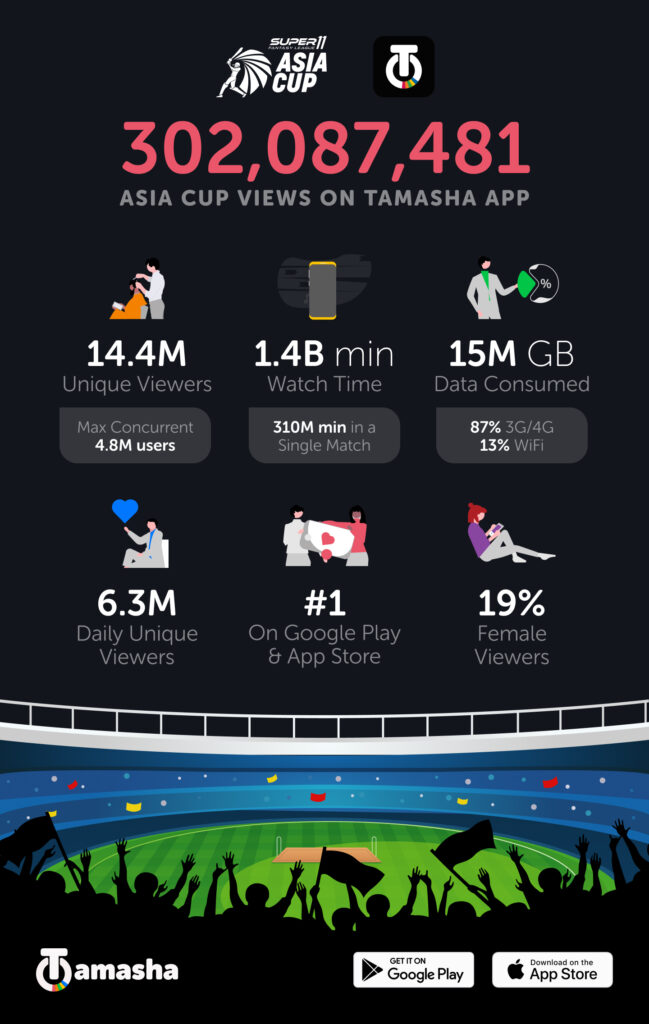 Tamasha App cricket