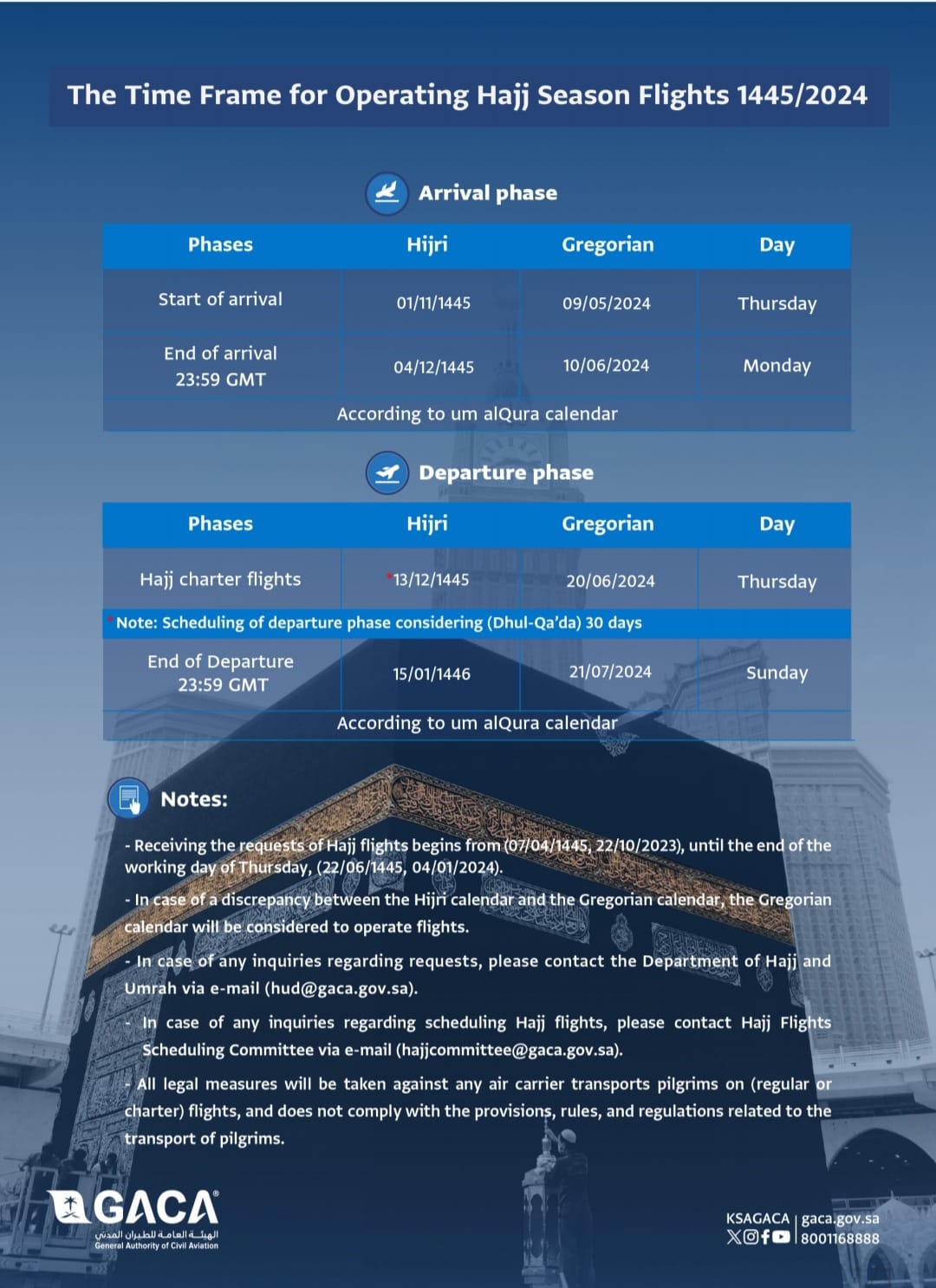 Hajj 2024 Saudi Arabia Rolls Out Flight Operations Strategy Jannlo Sab   398c81bf 5f50 4f76 8ef1 Dda9d46f4105 