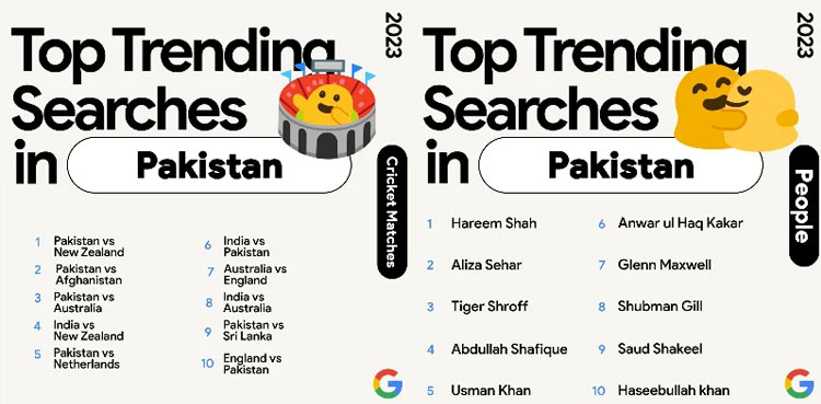 Babar Azam, top 10 Google searches, Google searches 2023