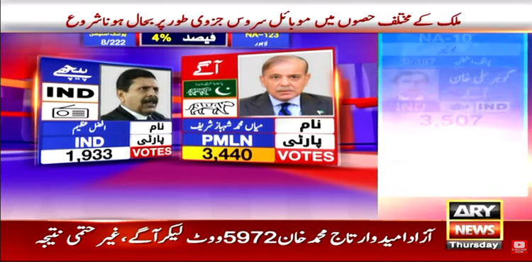 Na 123 Elections 2024 Pakistan Results Live