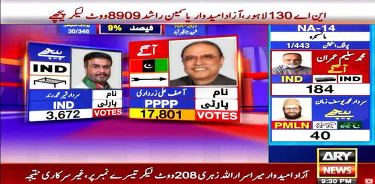 Na 207 Elections 2024 Pakistan Results Live