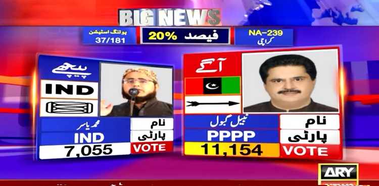 NA-239 Lyari, Nabeel Gabol, Mohammad Yasir, Election 2024 Pakistan