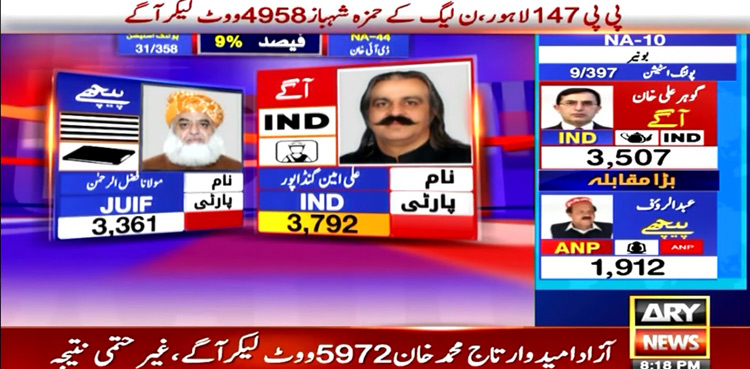 Na 44 Elections 2024 Pakistan Results Live