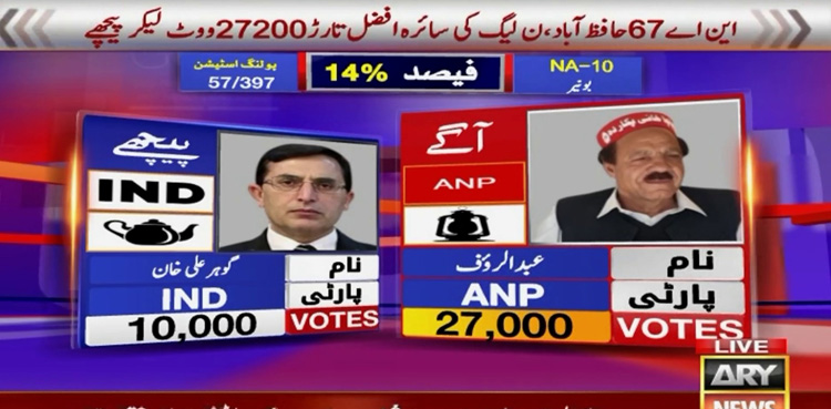 NA-10 Buner, Gohar Ali Khan, Abdul Rauf, Election 2024 Pakistan