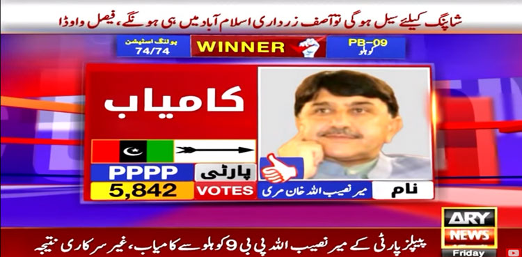 Balochistan Results, Elections 2024