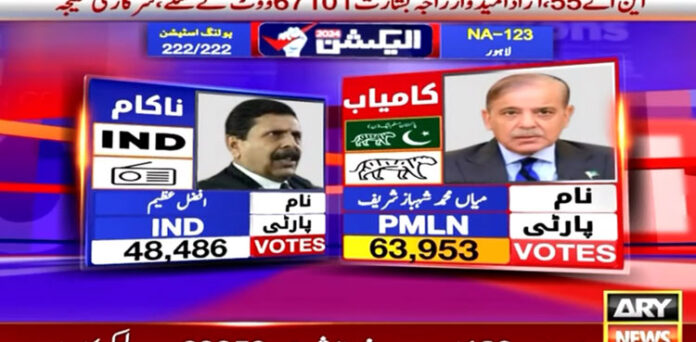 Shehbaz Sharif, Shehbaz Sharif Lahore, Lahore seats