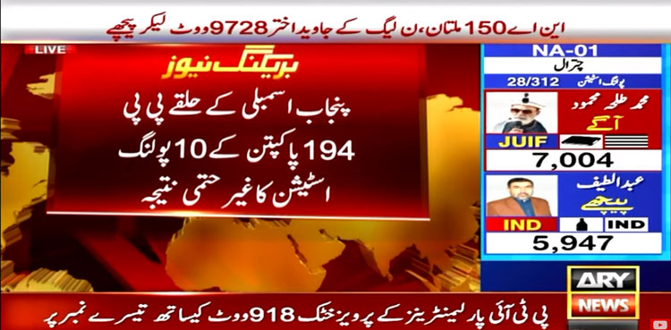 Elections 2024, Punjab Assembly results