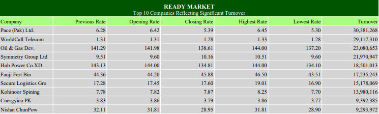 Pakistan Stock, PSX