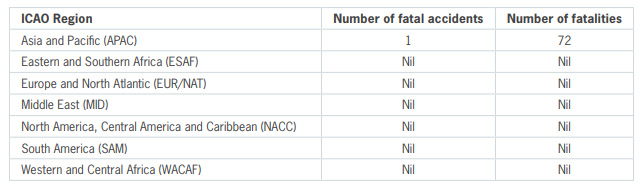 ICAO, releases, five-year, aviation safety report