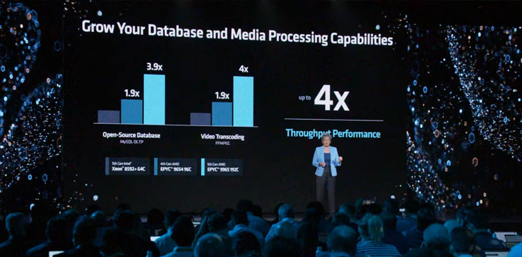 AMD unveils new AI, server chips