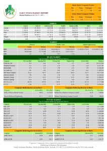 KSE-100, Pakistan Stock Exchange, PSX, capital market