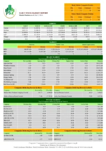 psx, kse-100, pakistan stock exchange, market