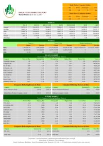 KSE-100, Pakistan Stock Exchange, PSX, stock market