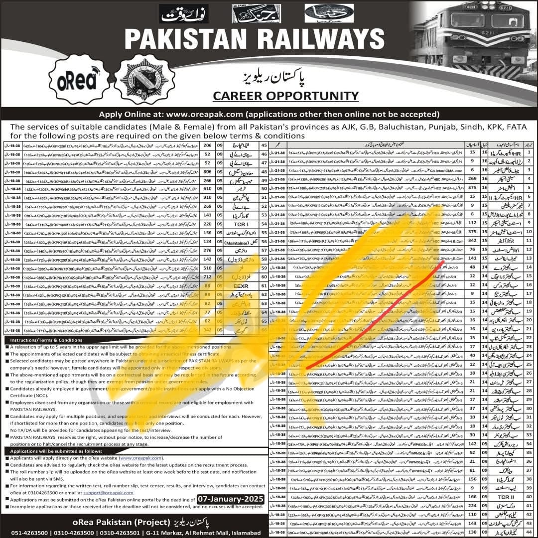 Pakistan Railways, Pakistan Railways Jobs, Railways Job, fake jobs, social media